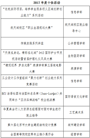 4_调整大小