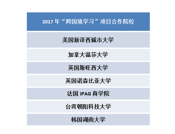 2_调整大小