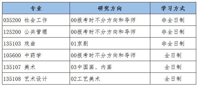 硕士什么时候开始收学费 AF1EC5A1E799BA75FD111624CA4_9BB8B199_4E42.png