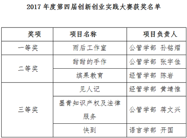 1_调整大小